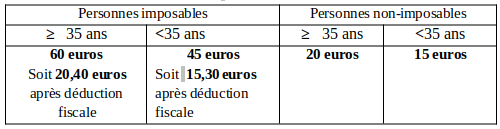 2025_cotisations_ccet.png